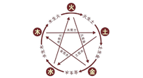 【中醫(yī)知識(shí)】神奇的五行艾灸法，是古法的精妙！
